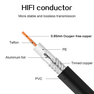 Cavo di derivazione in fibra FTTH SDI TOSLINK Cavo audio ottico 5M 10M Poliolefina ignifuga isolata 1A-6